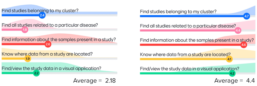 Step 5: Run workshops and surveys