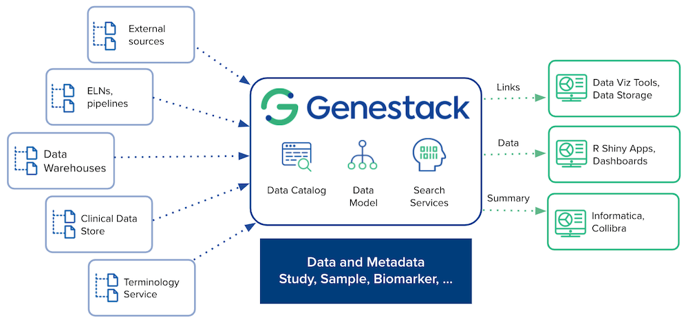 Step 7. Integrate the downstream applications