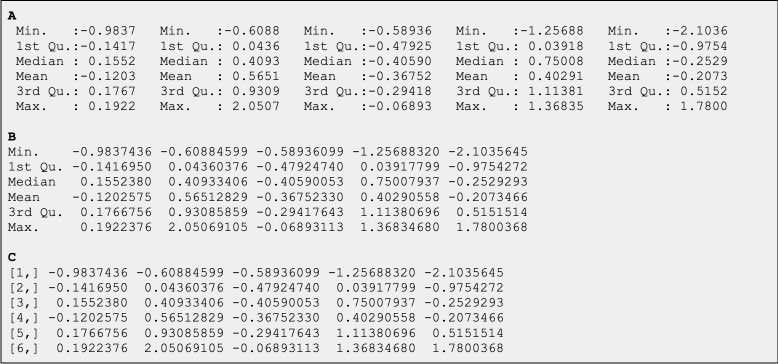 A set of summary statistics for a 5 column table