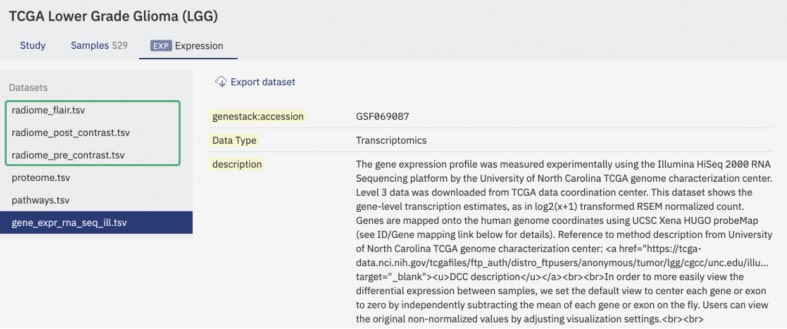 Figure 2: a screenshot of ODM’s interface showing different data types attached to a dataset