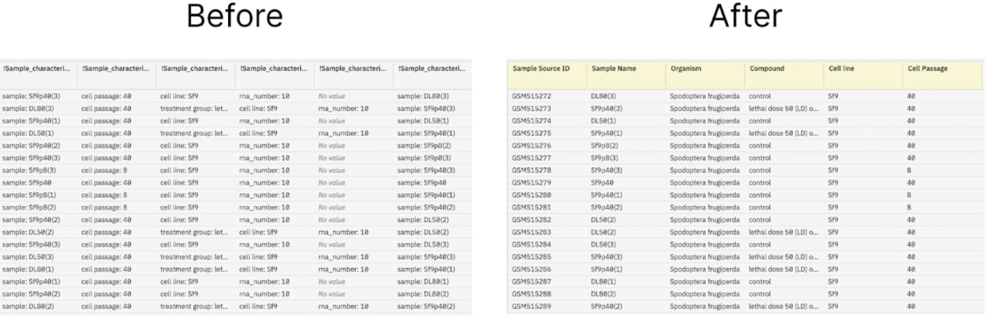 Materials and methods - Sample metadata before and after curation