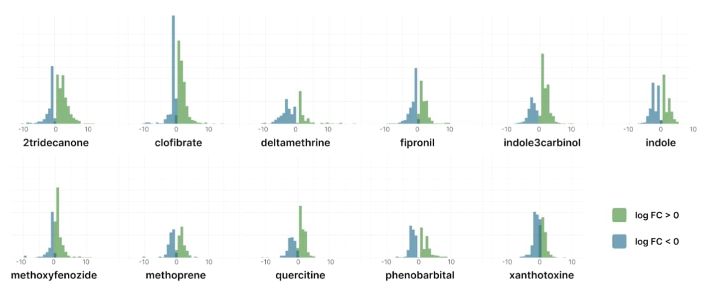 A summarizing Histograms