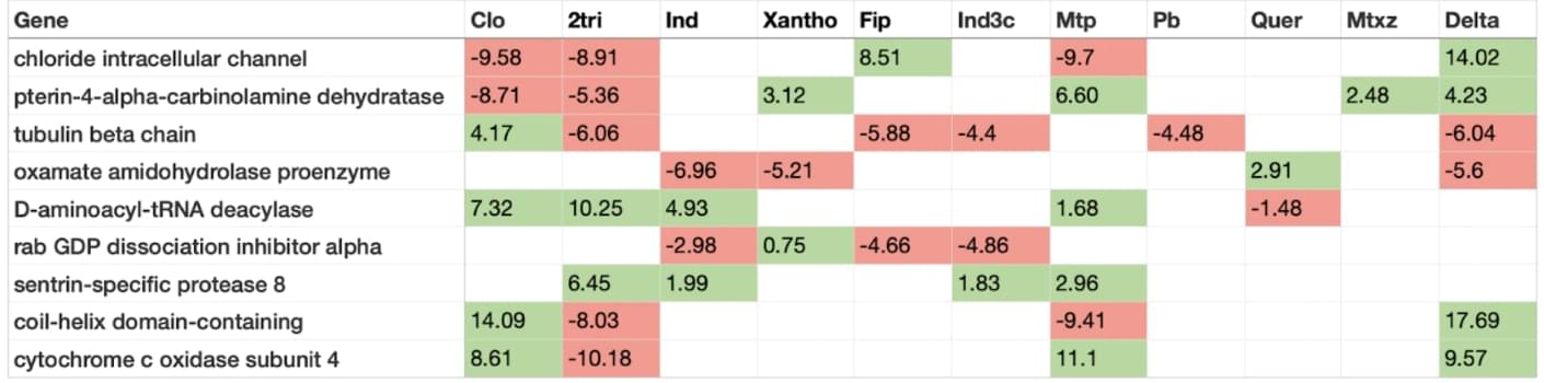 A summarizing Histograms